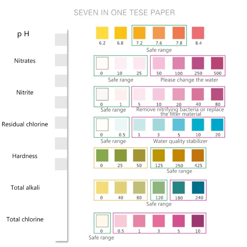 7 in 1 Aquarium Test Strips